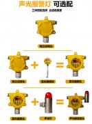 使用可燃气体检测仪原因有哪些